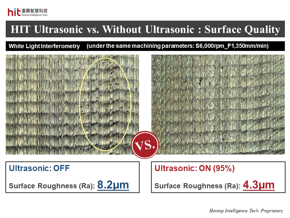 HIT ultrasonic-assisted keyway side milling of nickel alloy Inconel 718 helped reduce the surface roughness of workpiece